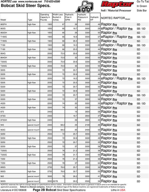 bobcat rubber track skid steer|bobcat rubber track size chart.